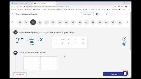 Rules, Tables and Graphs