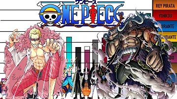 ¿Quién es el primer villano principal de One Piece?