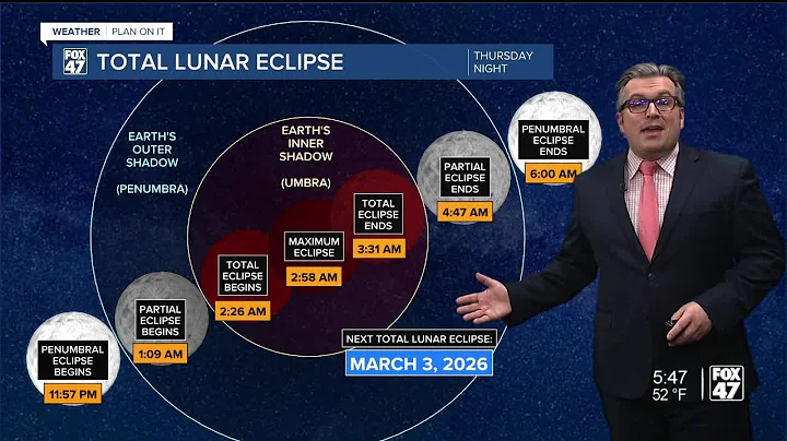 Fox 47 Evening Forecast - 3/12/2025