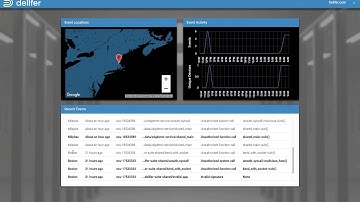 Dellfer ZeroDayGuard IoT Cyber Security Attack Visibility
