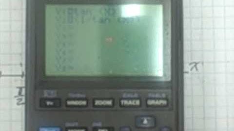 2 4 recprocal trig graphs y=cotx