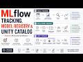 MLflow Tracking, Model Registry & Unity Catalog | Databricks ML Associate Exam Prep (3/6)