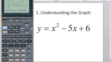 Technology in College Algebra - Zooming - TI-82