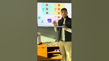 Student vs Startup vs Big Tech: Application Hosting #coding #programming #csmajors