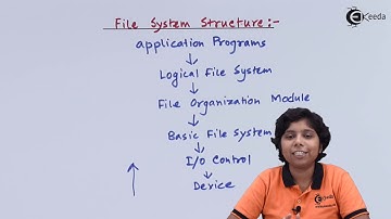 File System Structure - Storage Management - Operating System