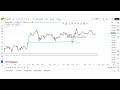 " Gold Trading Levels Today | Key Support & Resistance | Market Trend + IMP DATA Update ! "