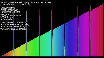 *SEIZURE WARNING* Over 300 Sorting Algorithms under 90 minutes - Almost Sorted [2025/9/14]