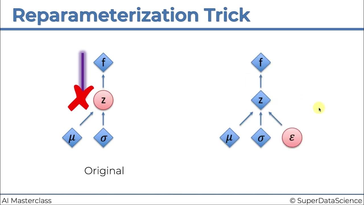 30. Reparameterization Trick - YouTube