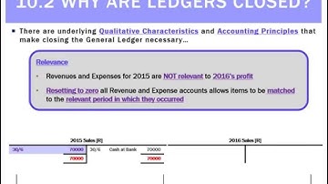 10.2 Why are ledgers closed?