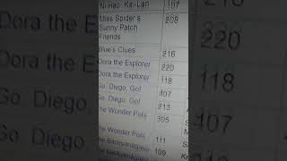 Nick Jr Schedule December 31 2011