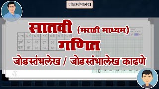 7th Maths | Chapter#07 | Topic#02 | जोडस्तंभालेख काढणे | Marathi Medium