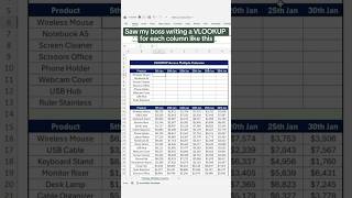 #everythingaboutexcel #excel #microsoftexcel #spreadsheet #spreadsheetmagic #excelclasses