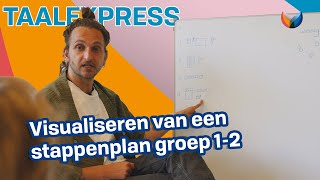 Visualiseren van een stappenplan groep 1-2 by AurisGroep 382 views 3 months ago 1 minute, 58 seconds