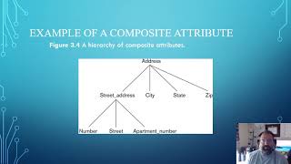 Celebrity ITS 538   Database Systems   Chapter 3 Wealth