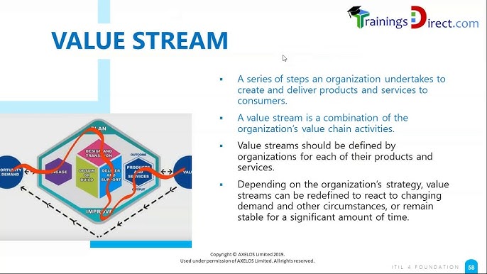 ITIL-4-Foundation Quizfragen Und Antworten