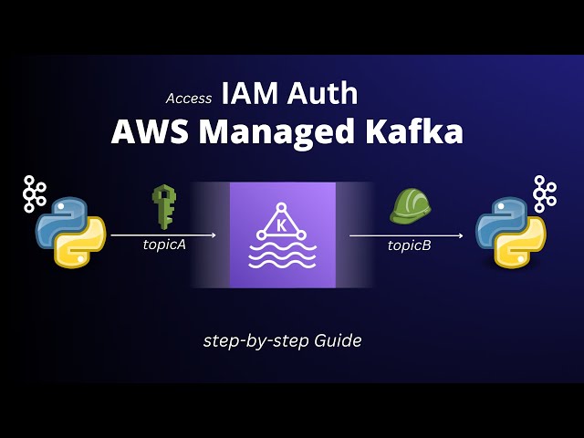 AWS msk kafka tutorial | Access IAM authentication via Python