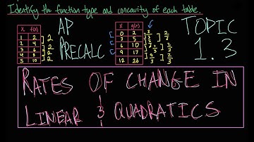 AP Precalculus Topic 1.3 Rates of Change in Linear and Quadratic Functions