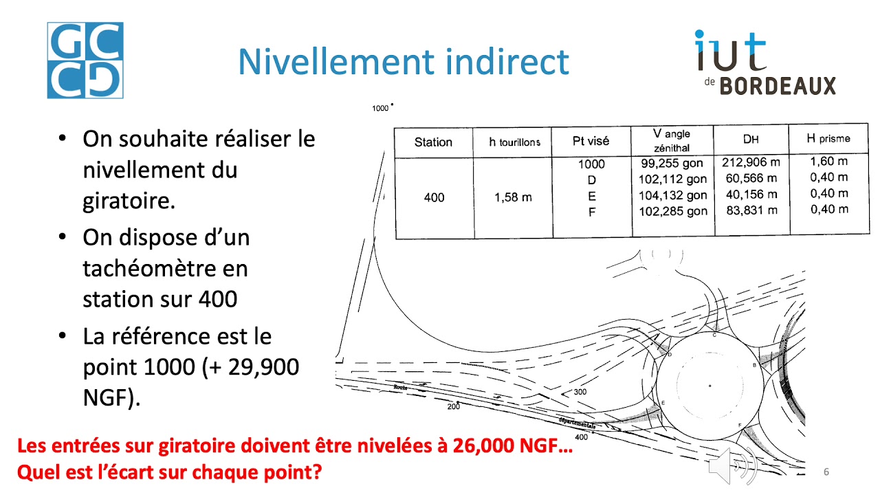 Topographie - Nivellement indirect