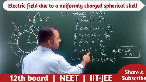 19. Electric field due to a uniformly charged spherical shell | Class 12th #cbse