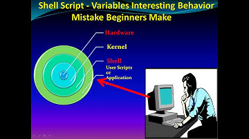Shell script Tutorial Series - User Defined Variables Interesting Behavior - Part4