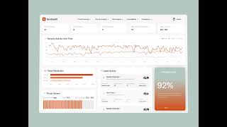 AI Cybersecurity Dashboard — Threat Monitoring & Data Insights UI Design