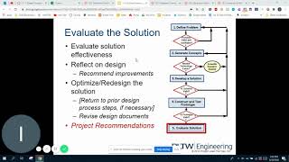 Evaluate the Solution Net Worth