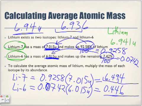 Calculating Average Atomic Mass Examples - YouTube