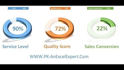 3D Doughnut Chart for KPI Metrics
