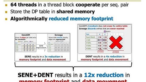 HetSys Course: Lecture 15: GPU Acceleration of Genomic Sequence Alignment (Spring 2022)