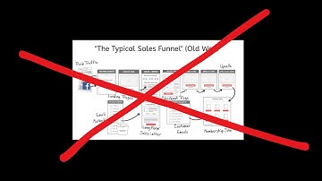 what if this video made you 100k/m? | Create your100k/m+ funnel in 10 minutes with me !!| Akbar