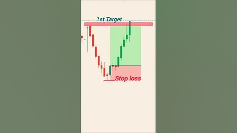 Hammer Candlestick Pattern | Option strategy | Budget |Nirmala Sitharaman #trading #budget #shorts
