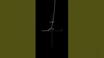 Graph | #math #graph #visualization #shorts #fyp #education