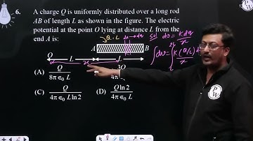 A charge Q is uniformly distributed over a long rod AB of length L as shown in the figure. The e....