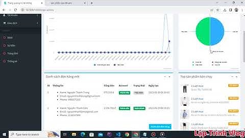 Đồ Án Tốt Nghiệp 2023 Website Bán Hàng Thời Trang Laravel 10