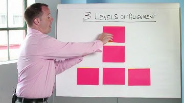 3 Levels of Alignment