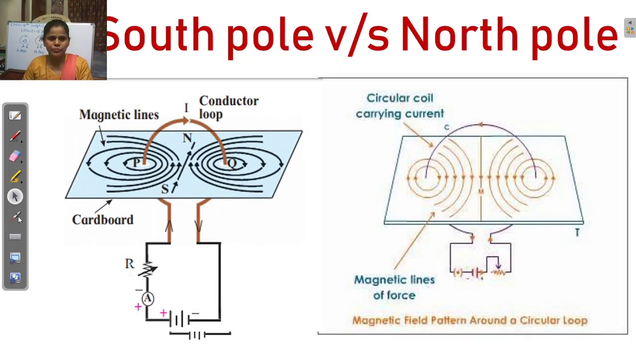 dragt Underskrift argument Magnetic field produced by current through a circular loop of a conducting  wire - YouTube