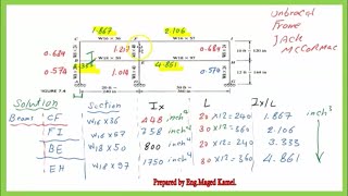 Civil 120-46-Solved Problem for alignment chart of structural steel column-F E Exam-(7/26)-Arabic