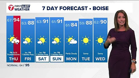 KTVB First Alert Weather+: New month, new weather pattern?