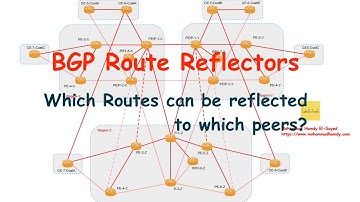 BGP Route Reflectors - Which routes can be reflected to which peers?