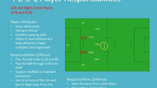 4-2-3-1 Center Backs - Position Expectations