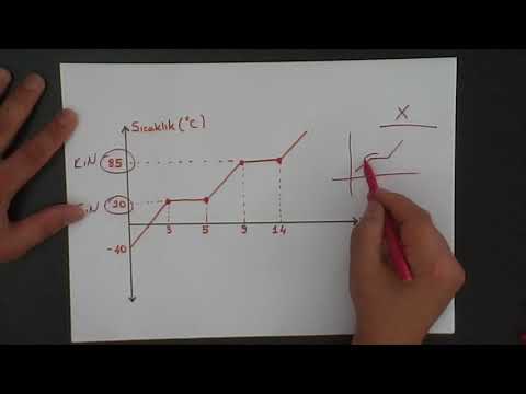 HAL DEĞİŞİM GRAFİKLERİ