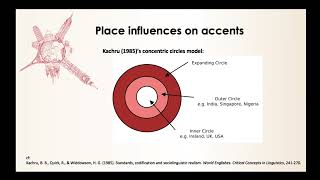 socio-Accents and dialects in L2 English teaching & learning