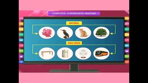 Computer : A wonderful Machine ( class 2)