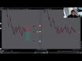 Backtesting Everyday Until I'm Profitable | Day 630