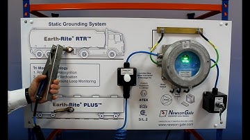 Newson Gale - RTR Product Overview