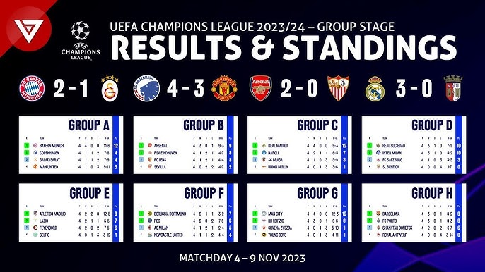 UEFA Champions League 2023/24 Table & Stats