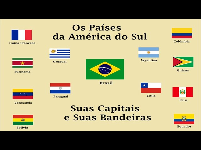 Bandeiras da América do Sul 