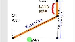 Optimization (Oil Drilling and Refinery Engineering Problem)