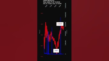 CIFR, Cipher Mining Inc., 2025-11-26, stock prices dynamics, stock of the day