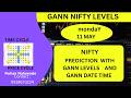 NIFTY FORECAST FOR 11 MAY MONDAY WITH GANN LEVELS AND GANN ASTRO TIME CYCLE